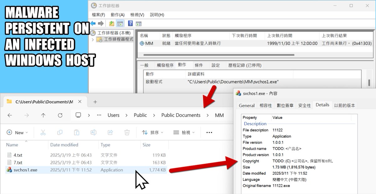 We uncovered a campaign distributing Chinese-language #trojanized installers for Chinese-marketed Windows programs by DeepSeek, i4 and Youdao. Hidden #malware appears to be #GhostRAT. 2K+ domains in this #campaign with new ones registered daily. Details at bit.ly/4iIdRqA