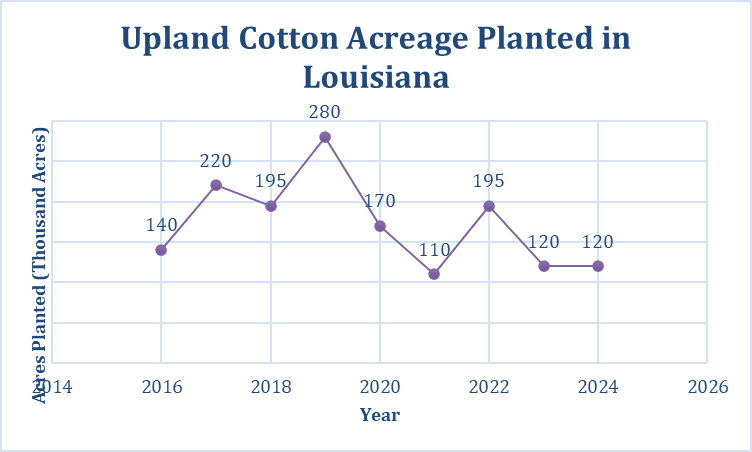 Louisiana Ag Policy tweet media
