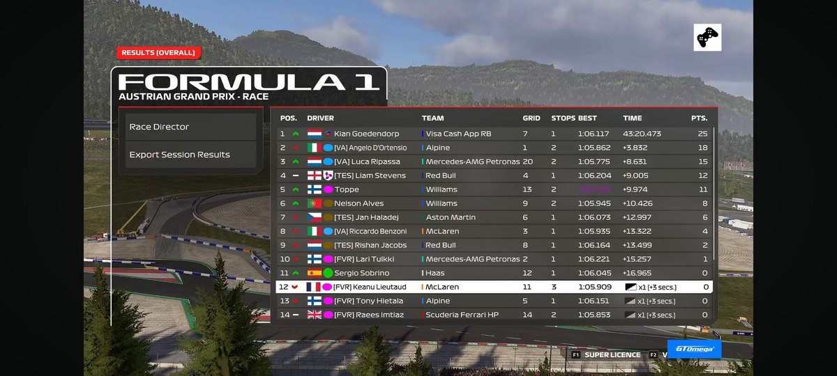 PSGL F2

Q:P5 shit sector 2

R: 3 races in psgl wasted cause of some bullshit

Thnaks for enngineering <a href="/dylnraee/">Dylan Rae</a>