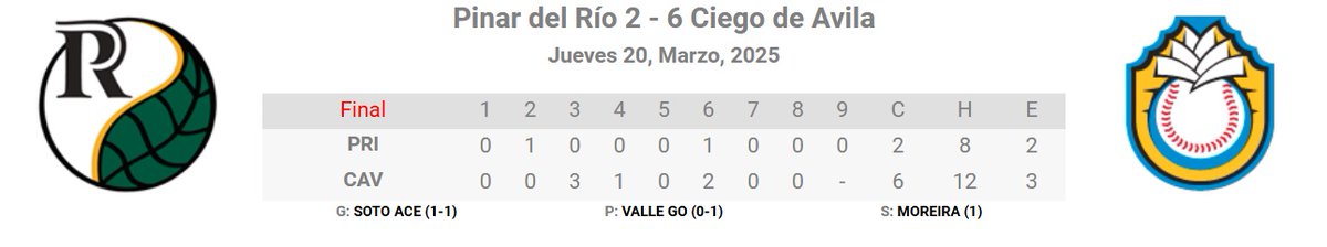 Serie Nacional de Béisbol Cuba tweet media