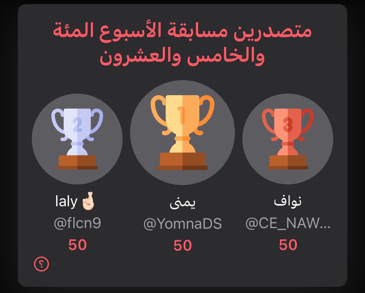 مبروك لفائزين الأسبوع المئة والخامس والعشرون، تم تسليمهم الجوائز، وحظ أوفر للبقية🥳، ولا تنسون اليوم الجمعة الساعة ١٠:٠٠ م بعد صلاة التراويح هناك مسابقة الأسبوع المئة والسادس والعشرون، وموفقين يا فالحين🤩.