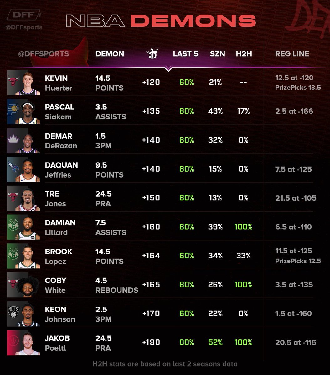 DFF Bets tweet media