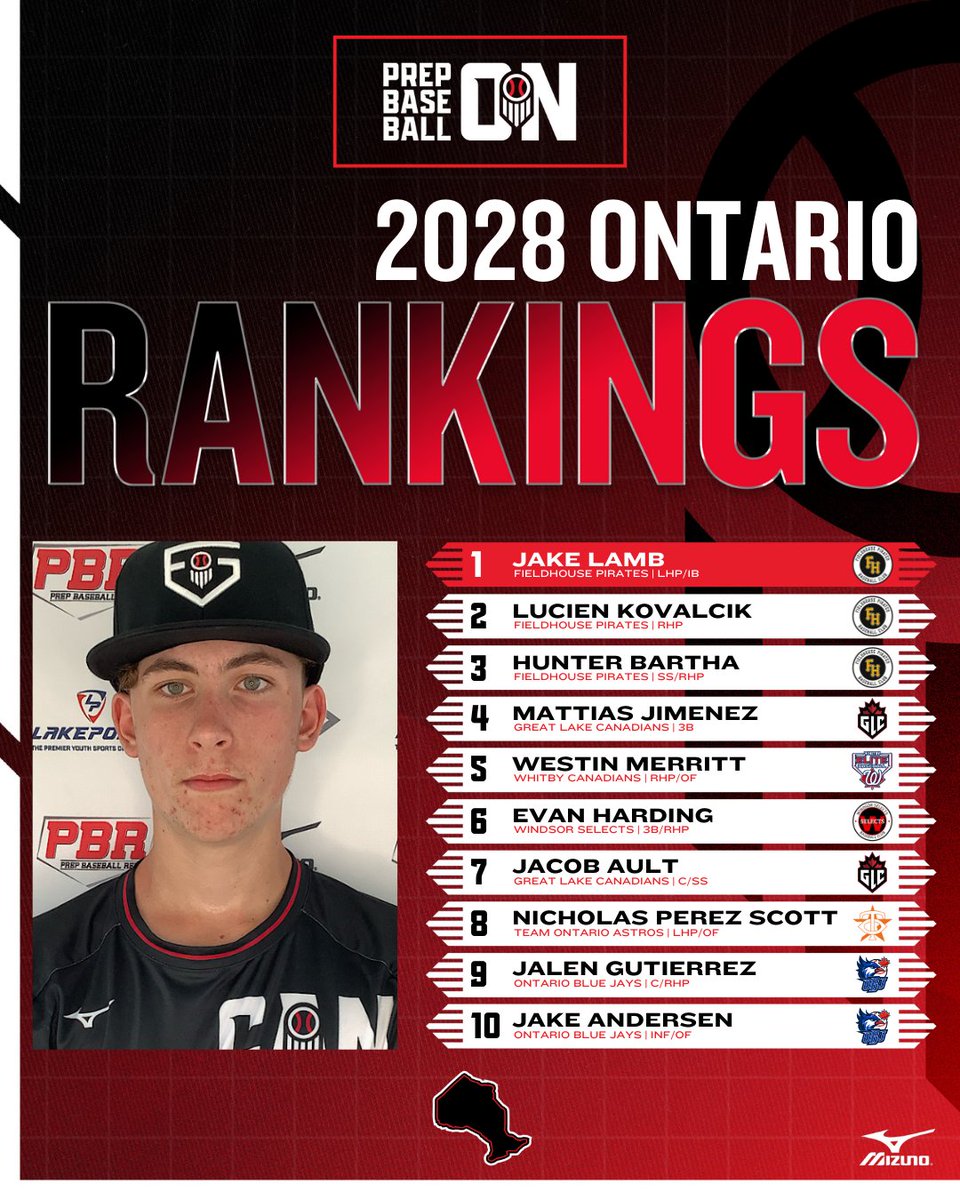 Prep Baseball Ontario tweet media