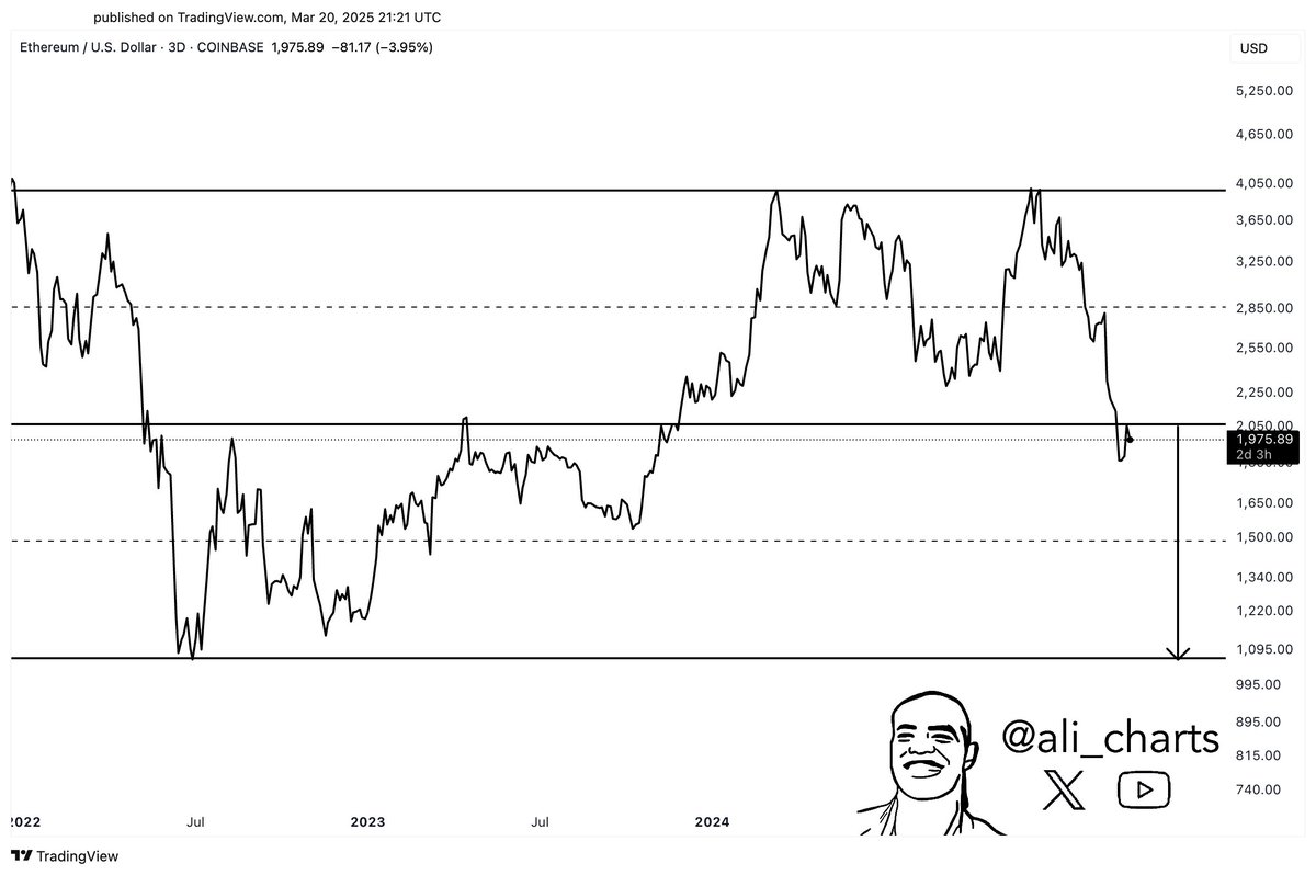 #Ethereum $ETH hits $2,000. Cool, but zoom out! The big picture is brewing something bigger.