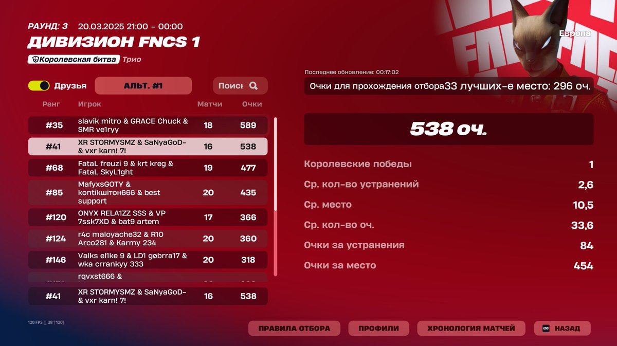 Nice Try, next we will qualify
