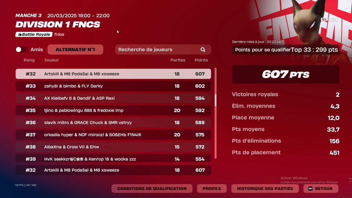 Qualifié DIV 1 Finals w/<a href="/PodaSaiFN/">M8 Podasai</a> <a href="/ArtskillFN/">Artskill</a> 🦆 

#M8WIN