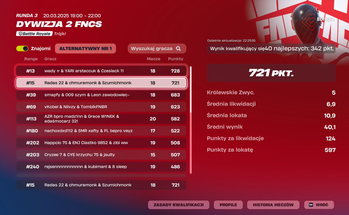 qualed div 1 finnnnnnnaally w/ <a href="/szumich/">Szumich</a> <a href="/radasu001/">radas</a> 

#bemonk