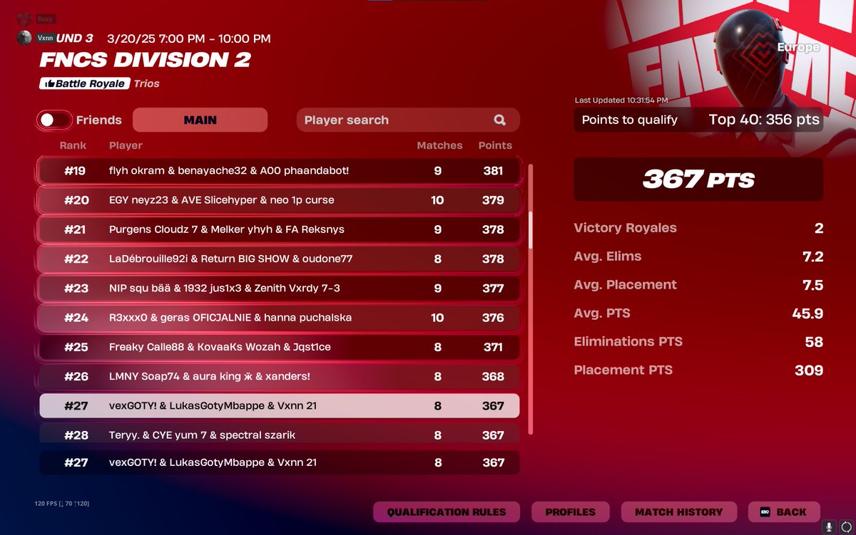 #27 w/ <a href="/FnbrVeX/">vex ♟</a>  <a href="/lukasfnbr71/">LukasGoty</a>  sold first day could have qualed🙃