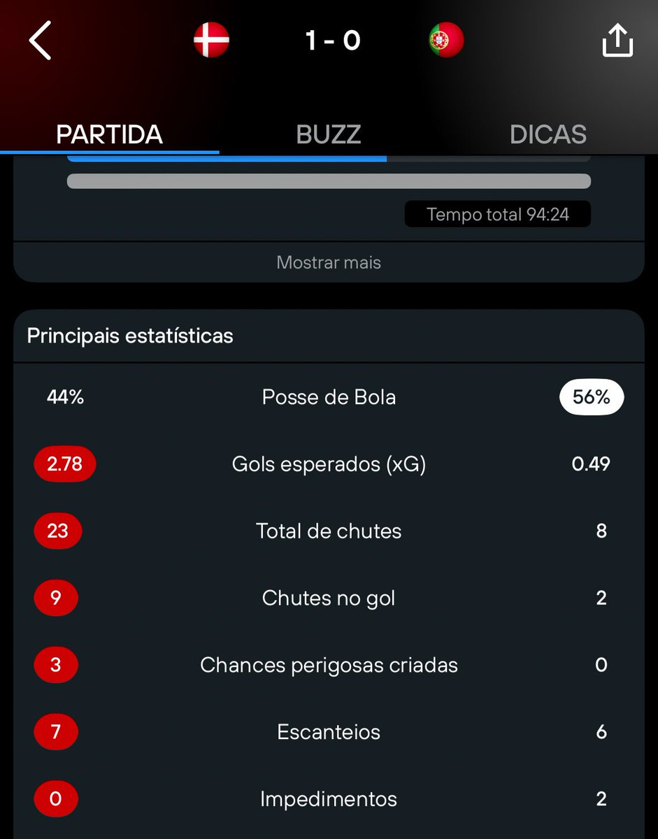 CR7 Brasil tweet media