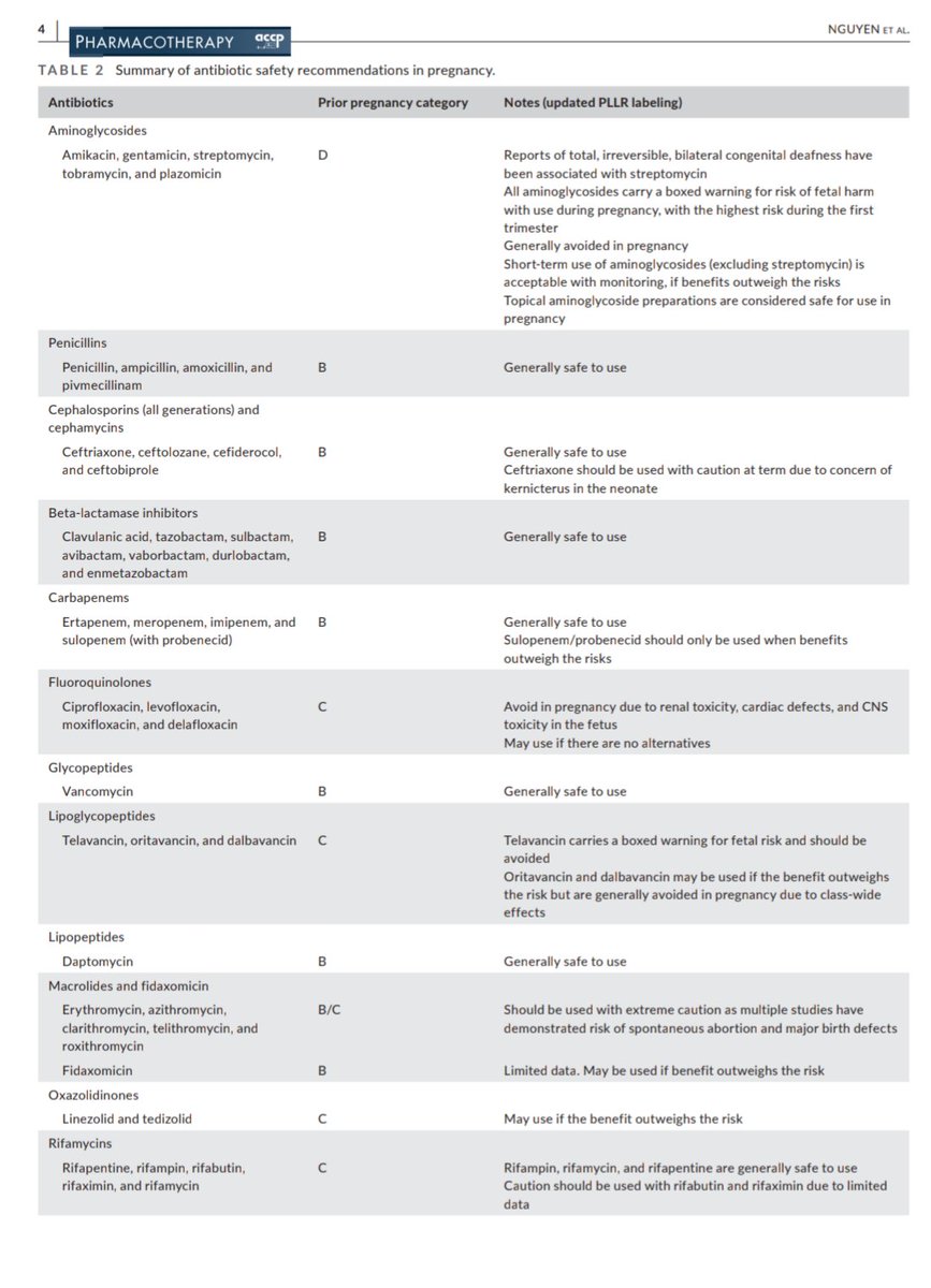 Antibiotic Steward Bassam Ghanem 🅱️C🆔🅿️🌟 tweet media
