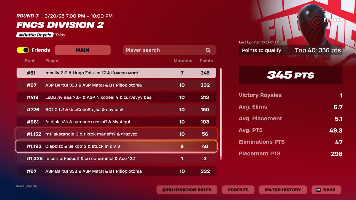 great day 2 <a href="/Bartul385/">ASP Bartul</a> <a href="/bughavfx/">bugha</a> <a href="/AspectEsportFN/">Aspect Esports</a>