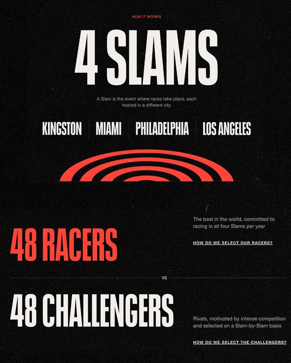 Grand Slam Track tweet media