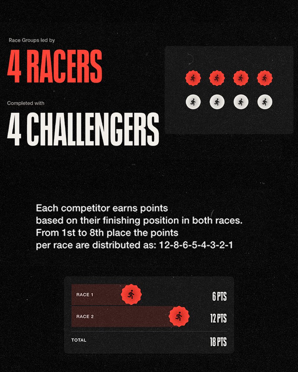 Grand Slam Track tweet media