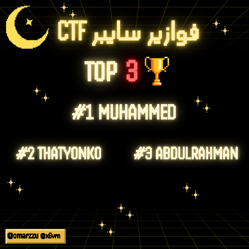 بعد شهر من الحماس والمنافسة، نبارك للفائزين في #فوزاير_سايبر! 🏆

🥇 <a href="/Muhammed_dossry/">Muhammed .</a>  المركز الأول
🥈 @ThatYonko  المركز الثاني
🥉 <a href="/aa_8989/">عبدالرحمن</a>  المركز الثالث

هاردلك للبقية، وشكرًا لكل اللي شاركوا! إن شاء الله استمتعتوا، ونشوفكم في تحديات جاية!

#فوزاير_سايبر
