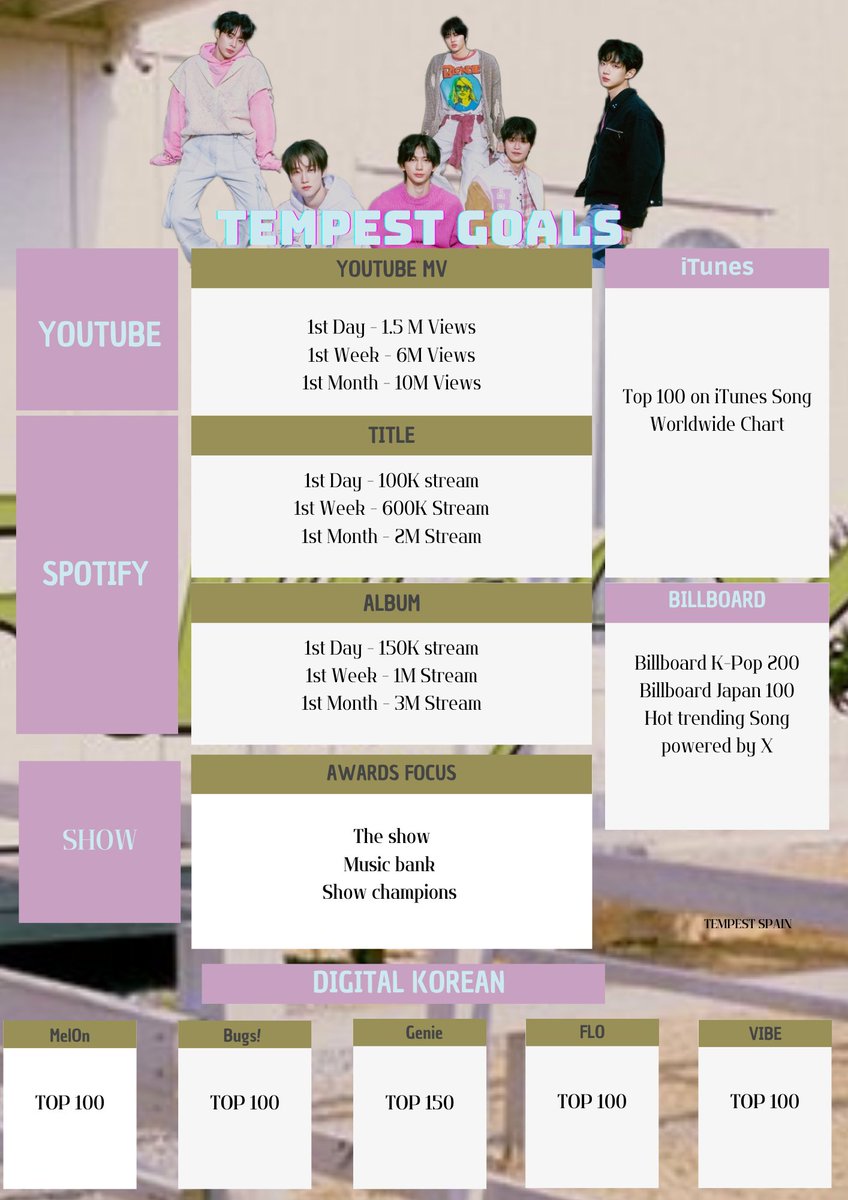 📣[ TEMPEST GOALS]

Here are the goals for this new comeback. Let's join together and make them a reality. 💪

#TEMPEST #テンペスト #템페스트
#RE_Full_Of_Youth #한빈 #형섭 #혁 #은찬 #LEW #태래 #TEMPESTGOALS