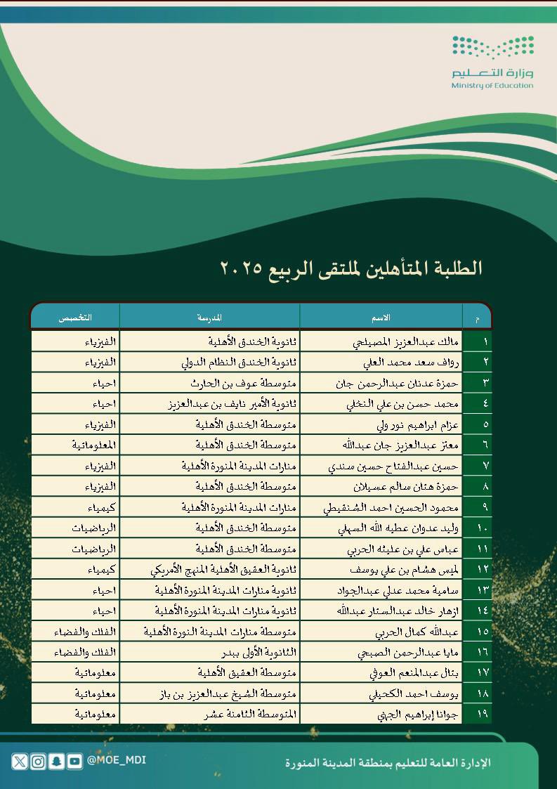 الإدارة العامة للتعليم بمنطقة #المدينة_المنورة تهنئ أبناءها الطلبة المرشحين للمشاركة في #ملتقى_الربيع_2025 المخصصة للبرامج التدريبية المؤهلة للمشاركة في المسابقات الدولية ، والبالغ عددهم (37) طالب وطالبة . والتهنئة موصولة لأسرهم ومدارسهم.
#وزارة_التعليم