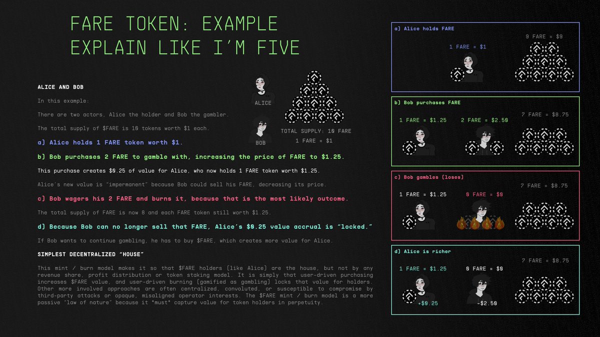 FARE Protocol (🔥, 🌿) tweet media