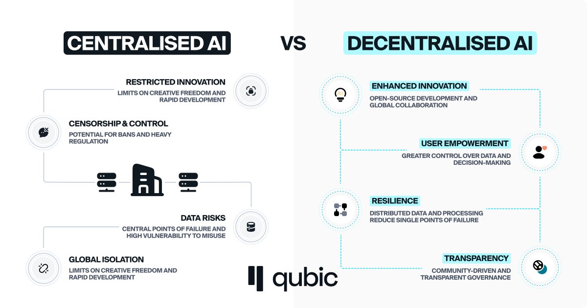 Qubic tweet media