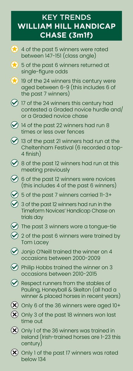 Updated trends for 4 more handicaps at Aintree, inc the Red Rum.
