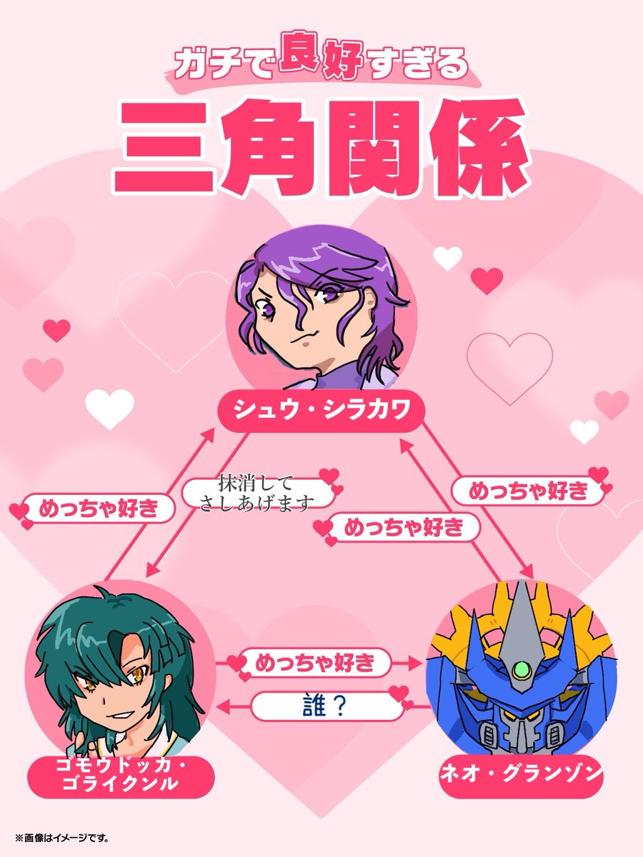 三角関係のやつ(良好ではない) 