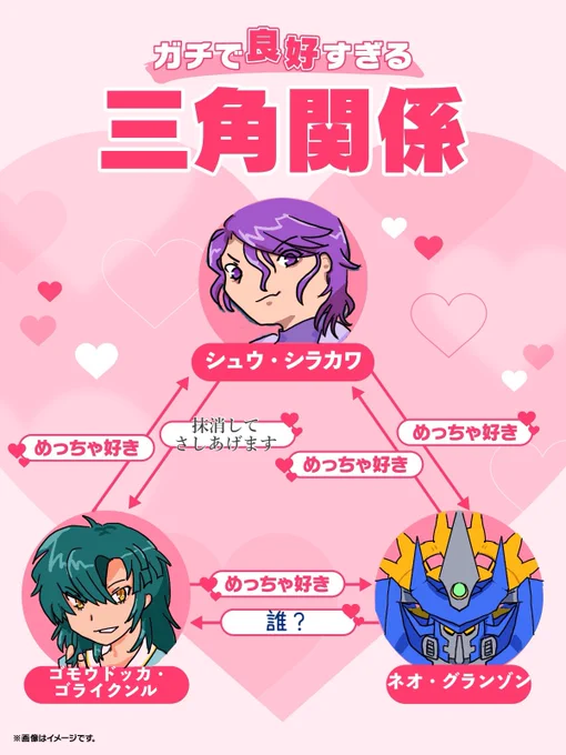 三角関係のやつ(良好ではない) 