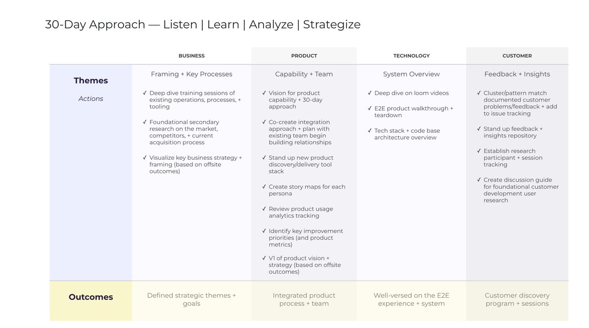 sheisserer's tweet photo. Walking into a startup at the 0→1 stage? 

The first 90 days are critical—without a clear approach, it’s easy to get lost.

A solid plan helps you learn what matters—how the business runs, where the product is headed, the tech behind it, and what customers actually need. https://t.co/81RsLhybC0