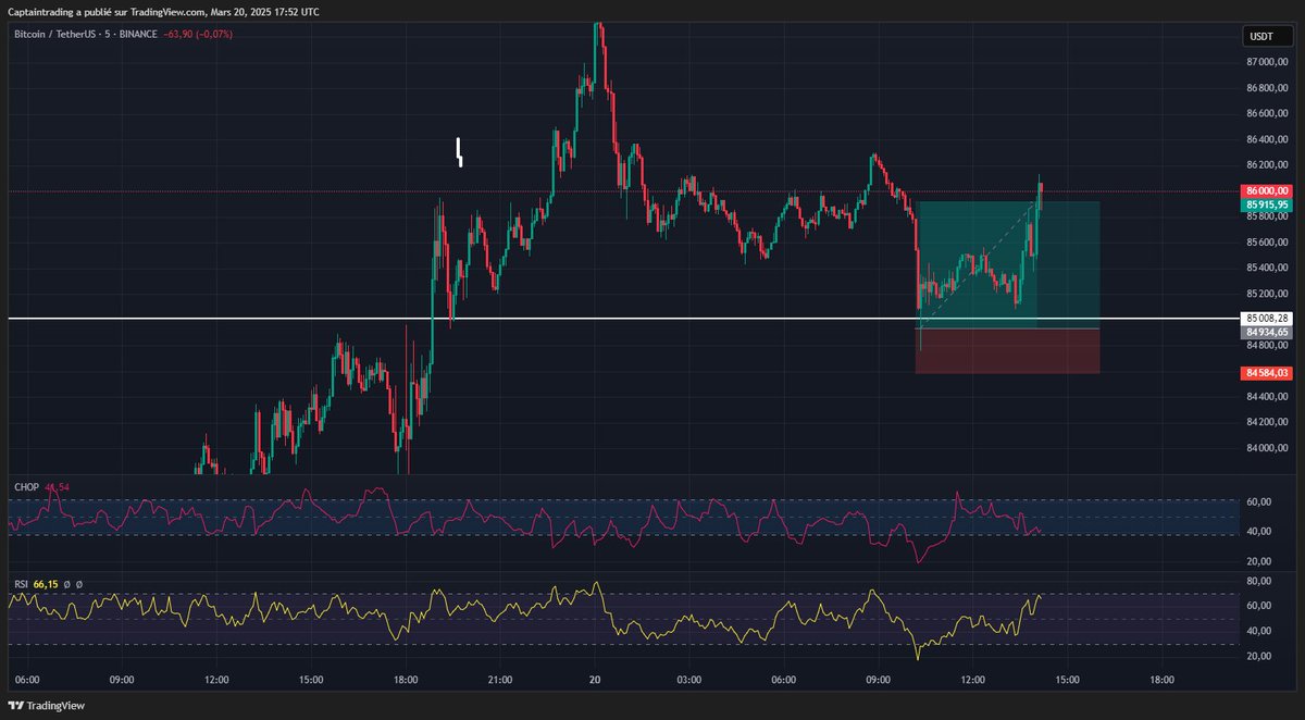 Captain Trading™ tweet media