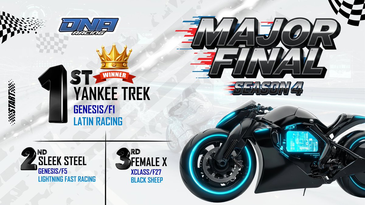 Spotonparts's tweet image. Congrats to @LatinRacing