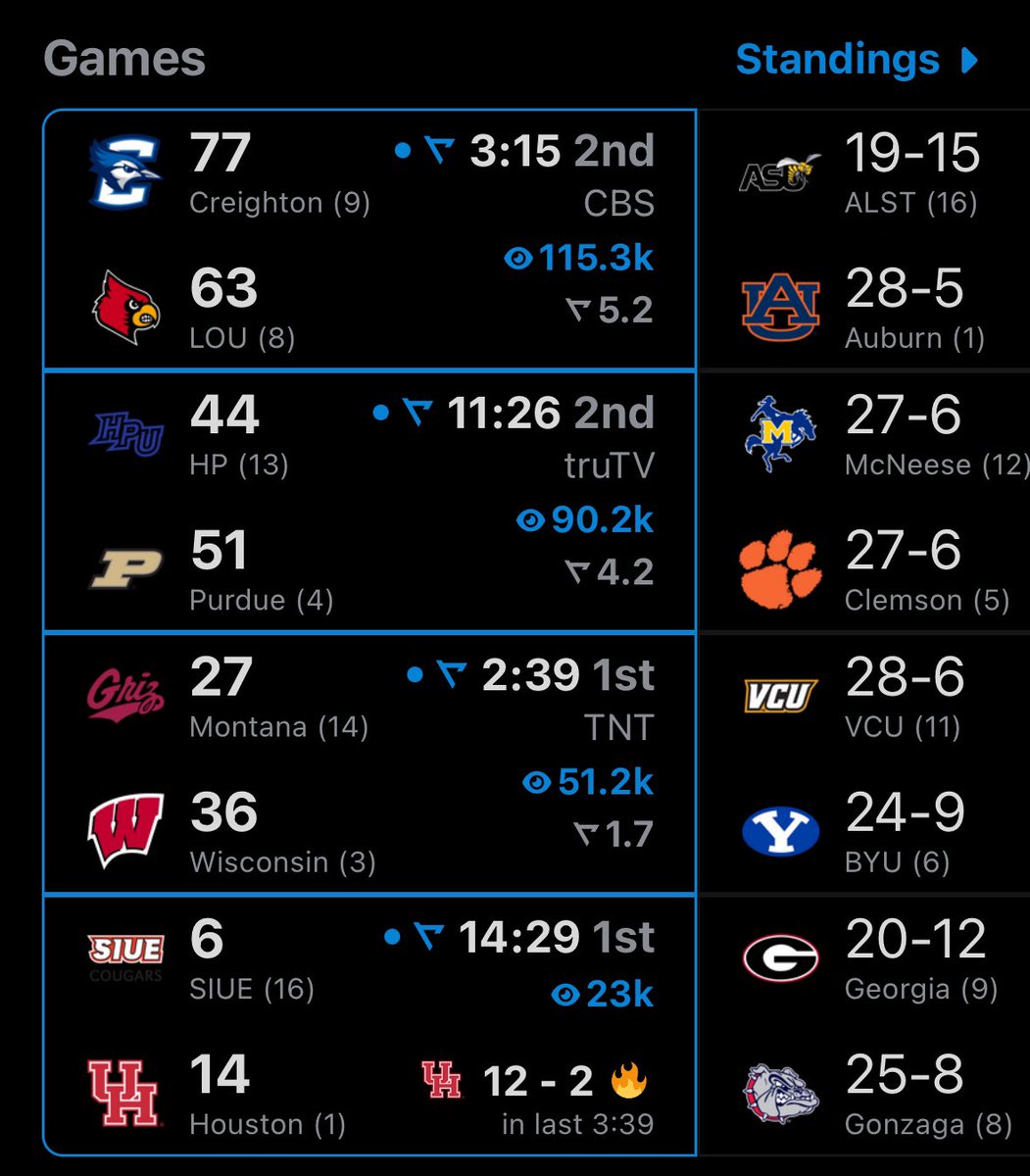 I can’t believe I used to search Google for scores. Real app is so clutch for March Madness
