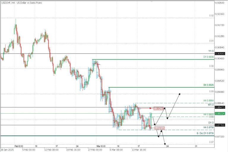 TRADINGWAVESFX's tweet photo. #USDCHF: What Do the Fed and the SNB Say?

The USDCHF has been at the centre of attention following the monetary policy decisions of the Federal Reserve (Fed) and the Swiss National Bank (SNB). What can we expect now?

#France #bourse #franceinfo #franceinfosoir https://t.co/vPhBNww31y