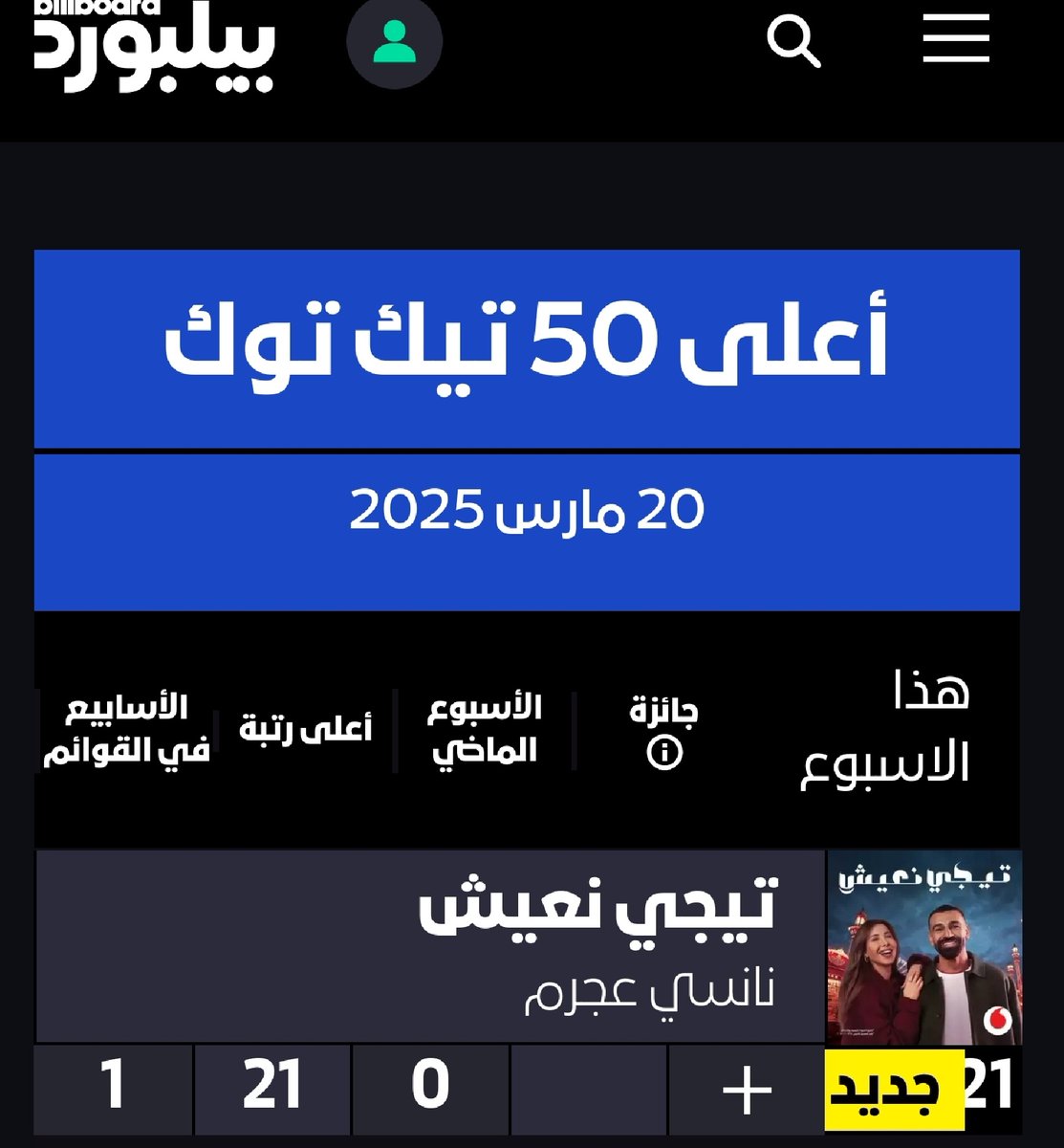 جيسي (@gesiwhite) on Twitter photo #تيجي_نعيش لملكة البوب #نانسي_عجرم ضمن أعلى 50 اغنية في #تيك_توك بالمرتبة #21 🎶🔝
<a href="/NancyAjram/">Nancy Ajram</a> <a href="/VodafoneEgypt/">Vodafone Egypt</a> #تيجي_نعيش لملكة البوب #نانسي_عجرم ضمن أعلى 50 اغنية في #تيك_توك بالمرتبة #21 🎶🔝
<a href="/NancyAjram/">Nancy Ajram</a> <a href="/VodafoneEgypt/">Vodafone Egypt</a>