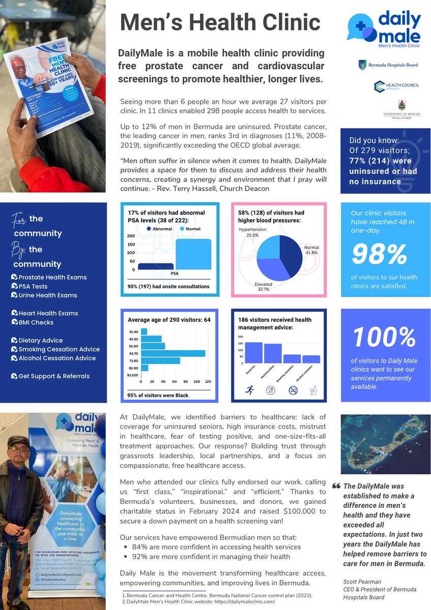 DailyMaleClinic's tweet photo. DailyMale Health Review 2025 now available on our website! 💙🩵 for further information please check out https://t.co/mElsC9REQr. https://t.co/V3WHfKPAPN