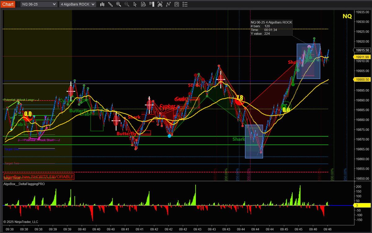 BarrytoValhalla's tweet photo. #Algobox from Shark to Shark 220 ticks on the #NQ_F! 👀🦈 https://t.co/zlQjhC42SI