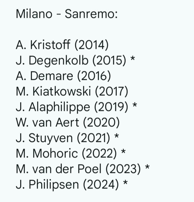 Great Cycling Victories (@gcvictories) on Twitter photo Active riders winners of #MilanoSanremo: <a href="/Kristoff87/">Alexander Kristoff</a>, <a href="/johndegenkolb/">John Degenkolb</a>, <a href="/ArnaudDemare/">Arnaud Demare</a>, @Kwiato, <a href="/alafpolak1/">Julian Alaphilippe Officiel</a>, <a href="/WoutvanAert/">Wout van Aert</a>, <a href="/Jasperstuyven/">Jasper Stuyven</a>, <a href="/matmohoric/">Matej Mohoric</a>, <a href="/mathieuvdpoel/">Mathieu Van der Poel</a>, <a href="/JasperPhilipsen/">Jasper Philipsen</a> (* in 2025 startlist) Active riders winners of #MilanoSanremo: <a href="/Kristoff87/">Alexander Kristoff</a>, <a href="/johndegenkolb/">John Degenkolb</a>, <a href="/ArnaudDemare/">Arnaud Demare</a>, @Kwiato, <a href="/alafpolak1/">Julian Alaphilippe Officiel</a>, <a href="/WoutvanAert/">Wout van Aert</a>, <a href="/Jasperstuyven/">Jasper Stuyven</a>, <a href="/matmohoric/">Matej Mohoric</a>, <a href="/mathieuvdpoel/">Mathieu Van der Poel</a>, <a href="/JasperPhilipsen/">Jasper Philipsen</a> (* in 2025 startlist)