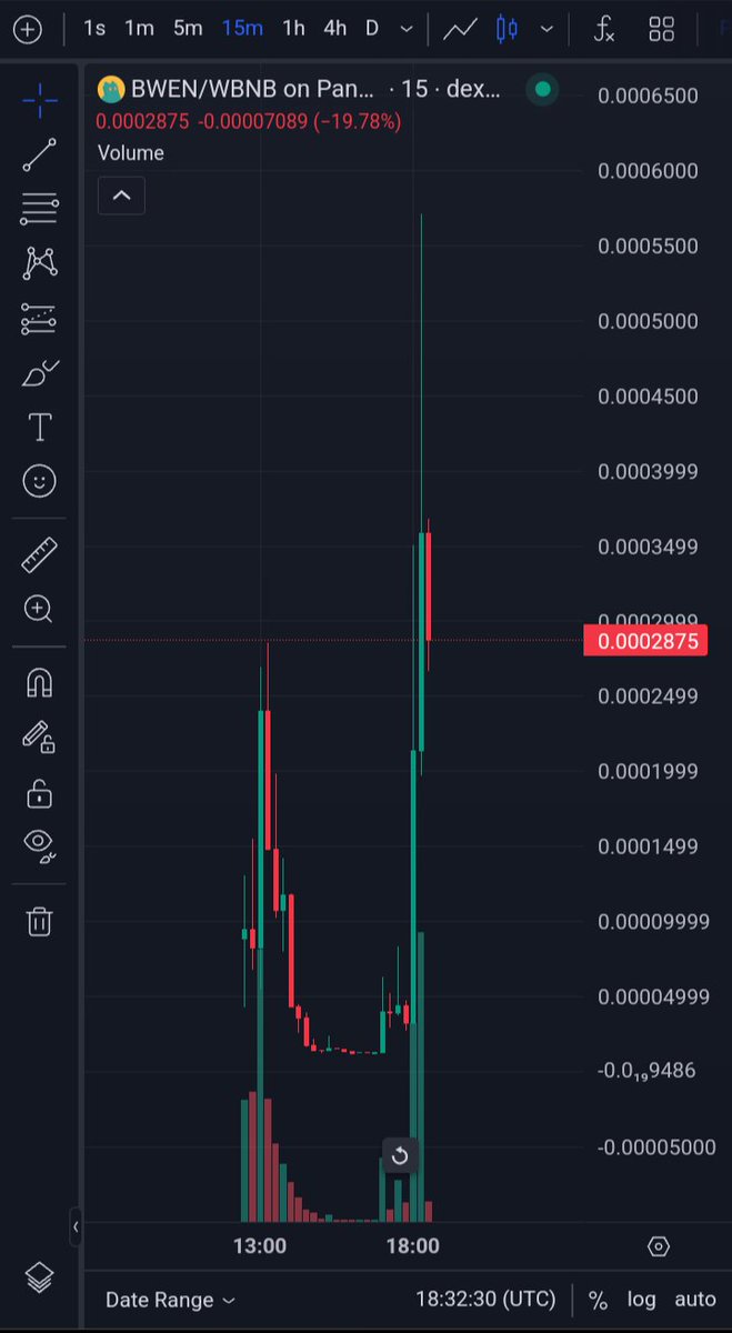 RektPaws's tweet photo. $BUBB runnin' wild?  

Aped in on this artist coin beta play! 🚀

Could be the next moonshot. 🤑

https://t.co/ZCiIfqWjy8

#BWEN #BSC #Crypto #BetaPlay #MoonShot #DYOR https://t.co/ofLmjNYGCE