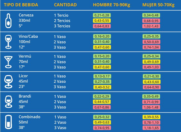 AEGUTIERREZ's tweet photo. Si conduces, alcohol “0,0”!!!
No seas un peligro al volante

El conductor no nace
En AUTOESCUELA GUTIÉRREZ
Se hace
🚲 🛵 🚖 🚌🚦

🚖En TEORÍA es PRACTICA🚖

#Plasencia
#Caceres
#Extremadura
#Ahigal
#Ciclomotor
#PermisoAM
#PermisoA1
#PermisoA2
#PermisoMoto
#PermisoA
#PermisoB https://t.co/3TQkt0CHJp