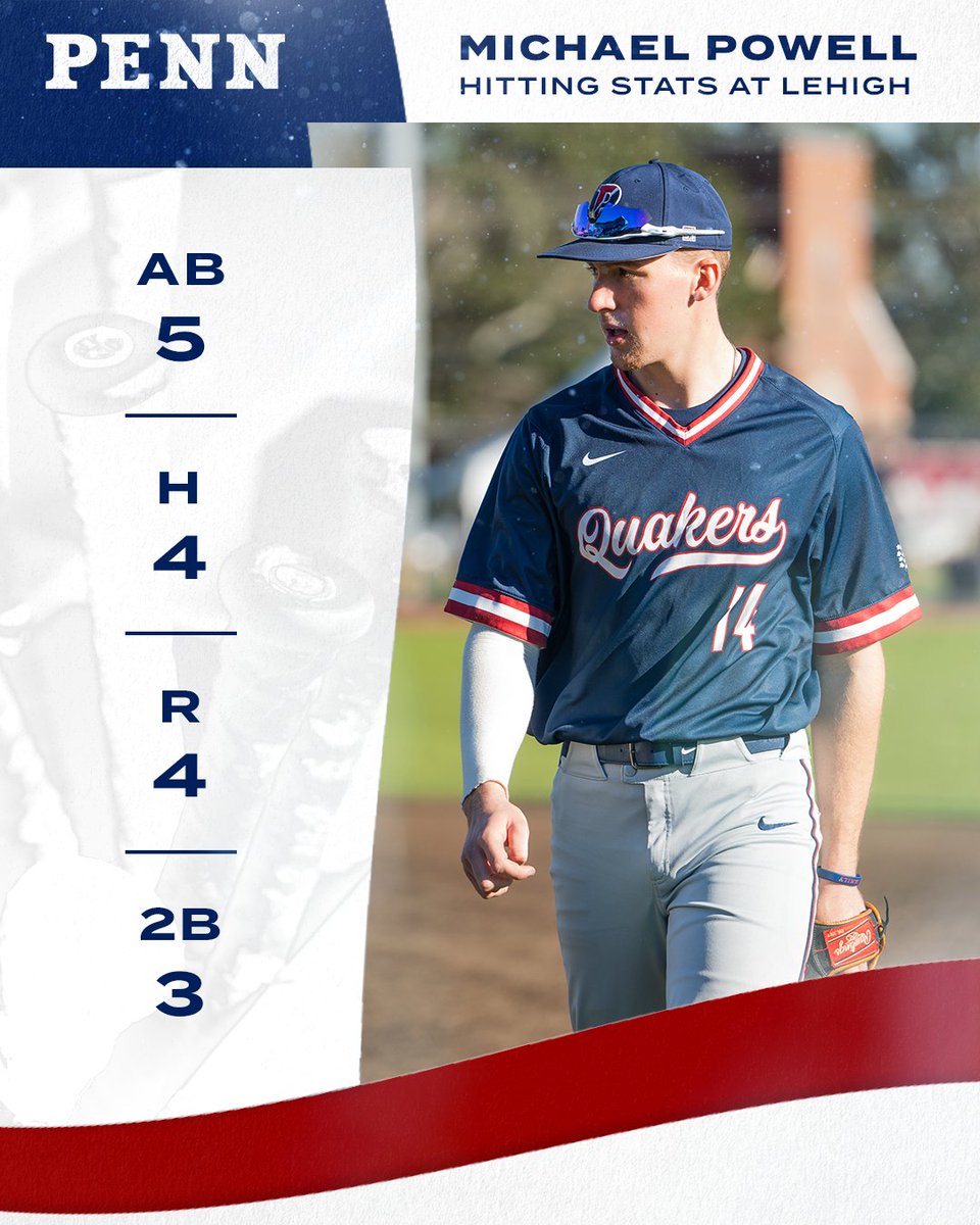 Penn Baseball (@pennbaseball) on Twitter photo Have a day, rook! ๐ฅณ
<a href="/Michael_Powell4/">Michael Powell</a> had himself an afternoon in our blowout win at Lehigh yesterday! ๐
#QuakeShow | #FightOnPenn Have a day, rook! ๐ฅณ
<a href="/Michael_Powell4/">Michael Powell</a> had himself an afternoon in our blowout win at Lehigh yesterday! ๐
#QuakeShow | #FightOnPenn