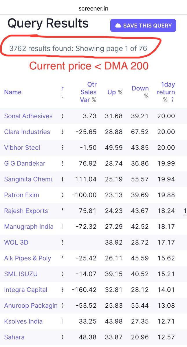 Prince_0851's tweet photo. #IndianMarketStatus post #20thMar25 closing:
Findings:
Based of 5210 active stocks:
ππ~21.54%
π
π~6.26%
ππ―~72.21%
The param. #F3 falls nicely π₯π₯ & #F1 risen fabulously today result gives #BullMarket Feeling ππ₯π§¨
How is the Joshπ₯dear Friends?
#LearnInvesting https://t.co/2VPJpt5yD9