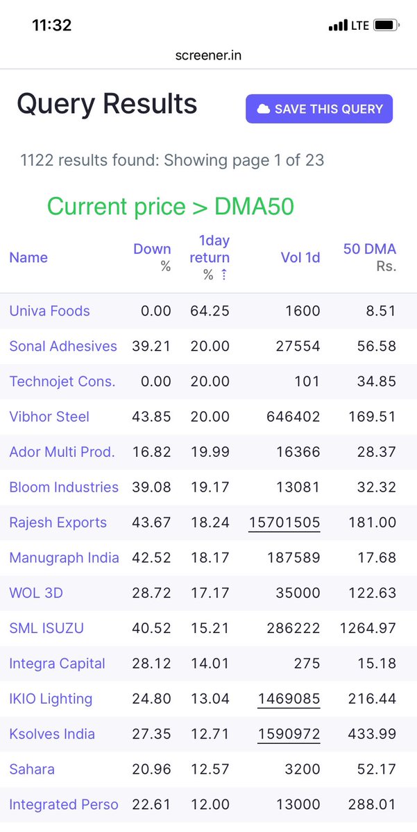 Prince_0851's tweet photo. #IndianMarketStatus post #20thMar25 closing:
Findings:
Based of 5210 active stocks:
ππ~21.54%
π
π~6.26%
ππ―~72.21%
The param. #F3 falls nicely π₯π₯ & #F1 risen fabulously today result gives #BullMarket Feeling ππ₯π§¨
How is the Joshπ₯dear Friends?
#LearnInvesting https://t.co/2VPJpt5yD9