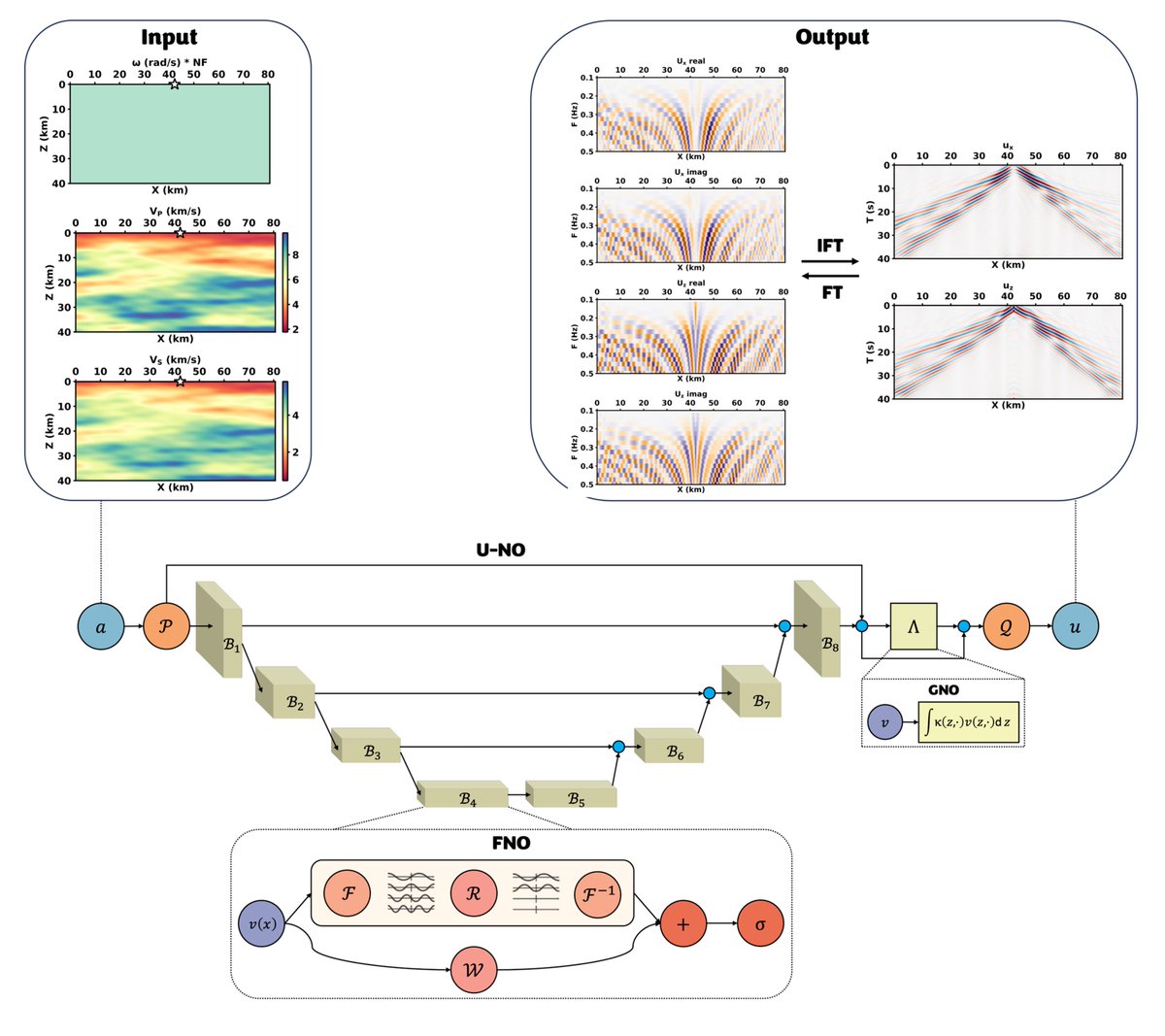 Kamyar Azizzadenesheli tweet media