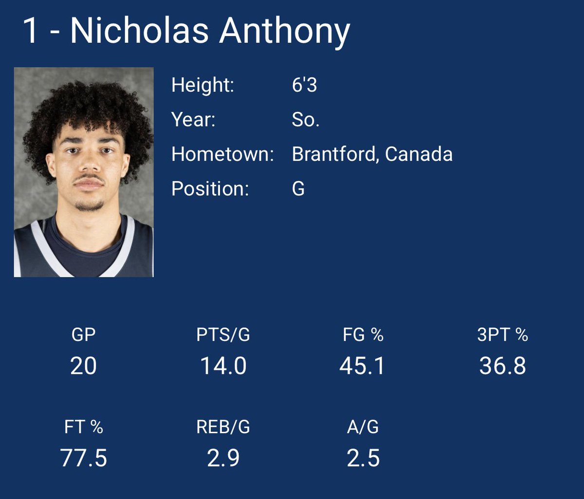 I am entering the transfer portal
4yrs eligibility left
3.8 GPA

6/6 3pt in W vs McLennan CC (23pts) 
6/10 3pt in W vs Eastern Oklahoma (23pts)
Multiple 20+ pt games 

NTJCAC 2nd Team All Conference
Presidents list Academic Honors

Stats at Grayson CC (NJCAA Region 5) 24/25