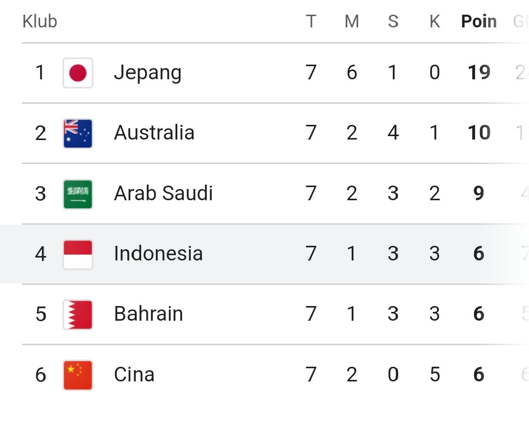 AchNawari's tweet photo. Kesempatan masih ada @PSSI 
Harus diakui taktikal Patrick kalah dalam pertahanan. Tapi penguasaan bola dan serangan cukup baik dari pelatih sebelum nya https://t.co/68LVOs0Pog