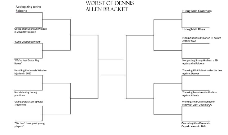 budrich17's tweet image. #Saints Fans: The Worst of Dennis Allen Bracket 2025.