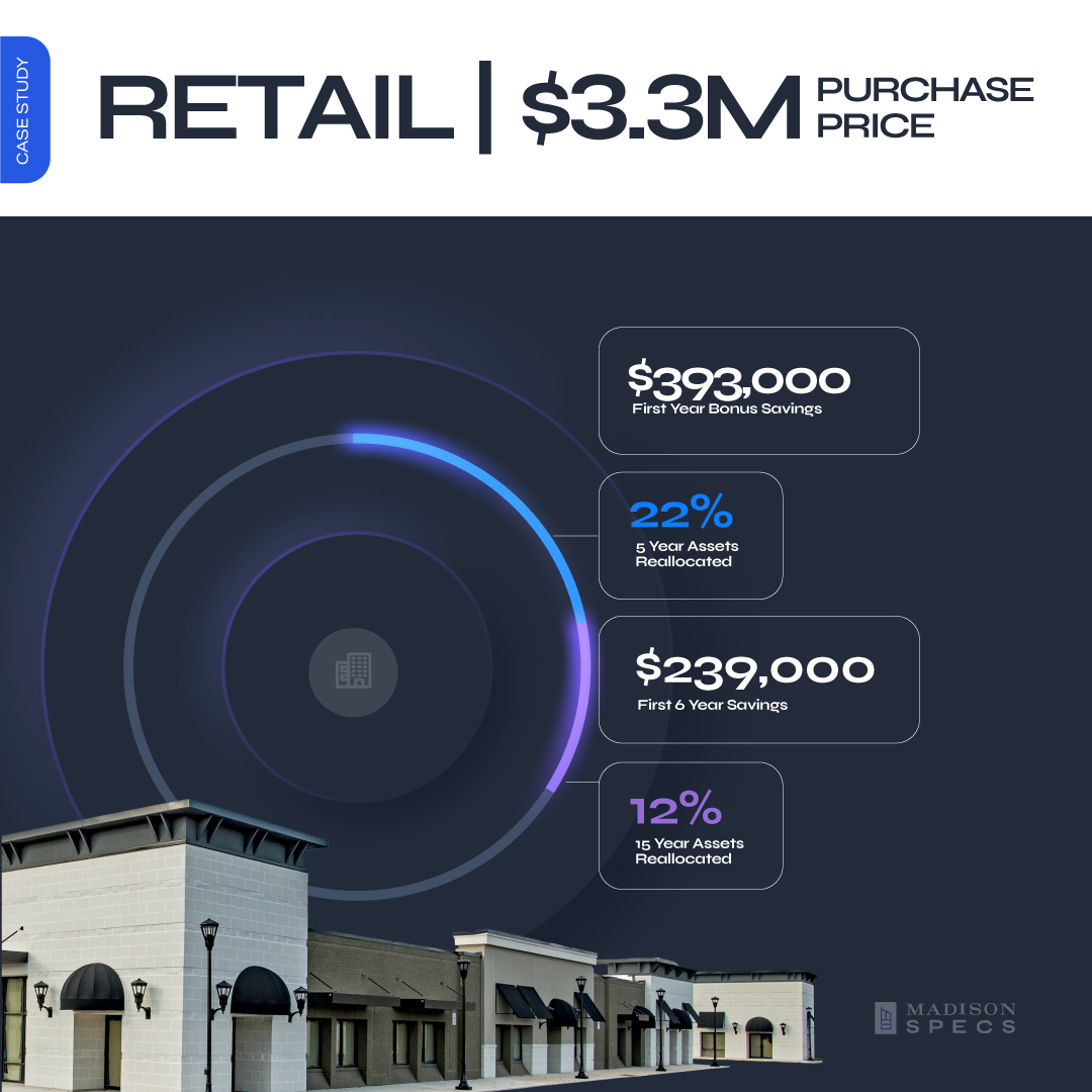 Today’s case study covers 17,600 SF of retail space in Phoenix, AZ! Yes, retail property qualifies for accelerated depreciation.

Ready to save on your real estate assets?
Reach out today: madisonspecs.com/contact-us

#taxsavings #costsegregation #retail