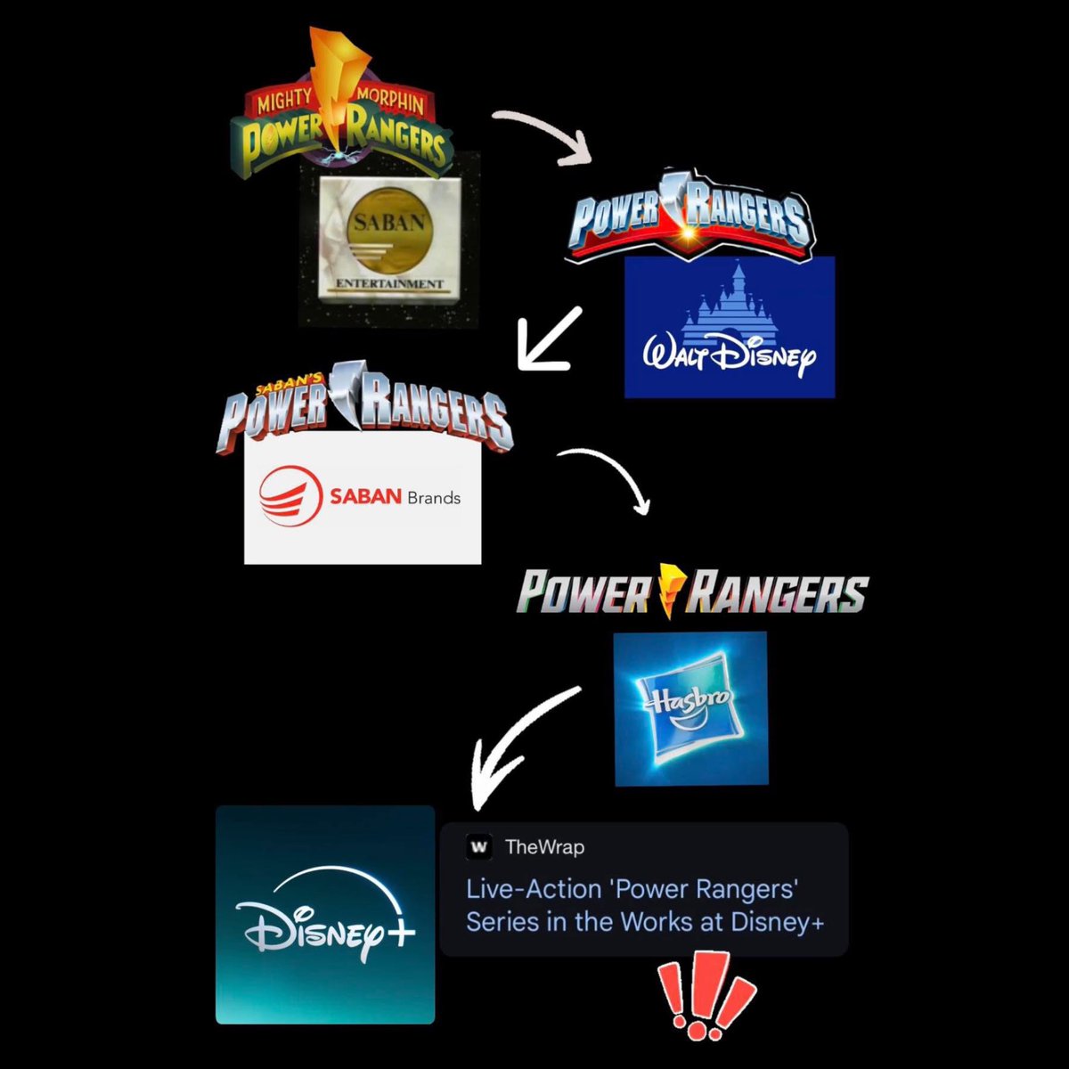 MorphinLegacy's tweet photo. ITS THE CIRCLE OF LIIIIIIFE 🤣⚡️ #powerrangers https://t.co/MToPzCFSIP