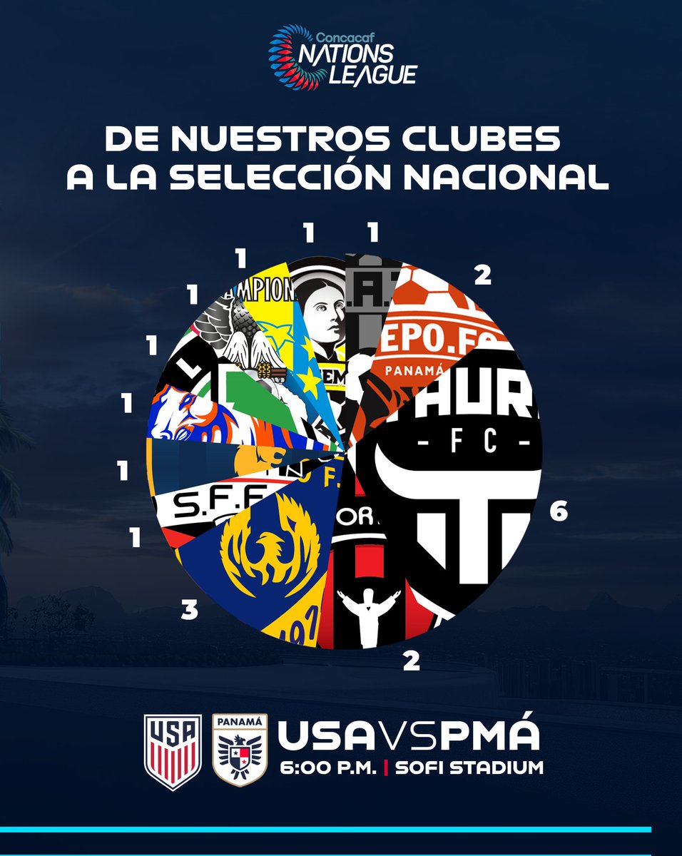 𝘿𝙀 𝙇𝘼 𝙇𝙋𝙁 𝘼 𝙎𝙀𝙇𝙀 🇵🇦⚽🏟️

Nuestros jugadores representando a Panamá en la Concacaf Nations League. Su esfuerzo y compromiso demuestran el avance de nuestro fútbol. ¡Vamos Panamá! 🤩🙌🏼

#NuestroFútbol #LPFTigo