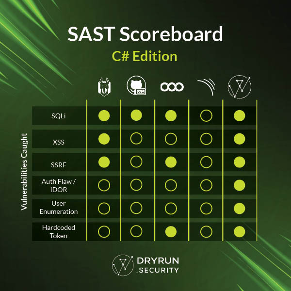 DryRunSecurity tweet media