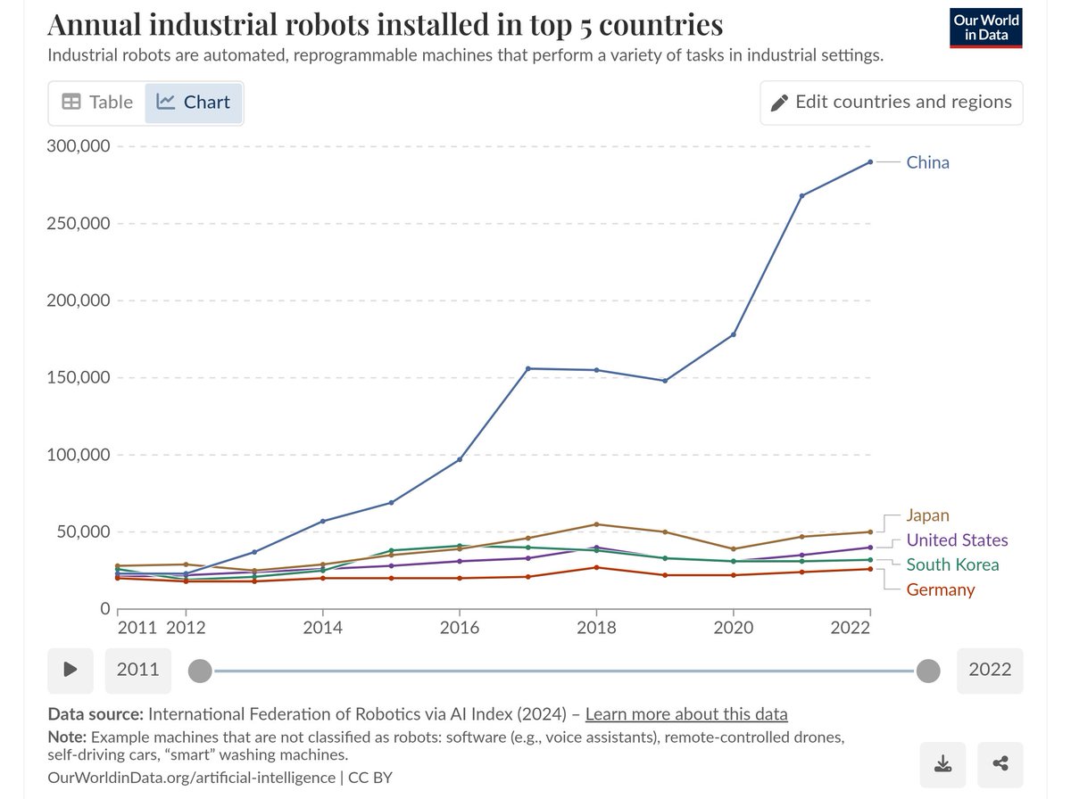 Jimmyedgell's tweet photo. @maxwinga Stumbled on this in the past hour - that was 2022..! https://t.co/ClQ5FKZ1qm