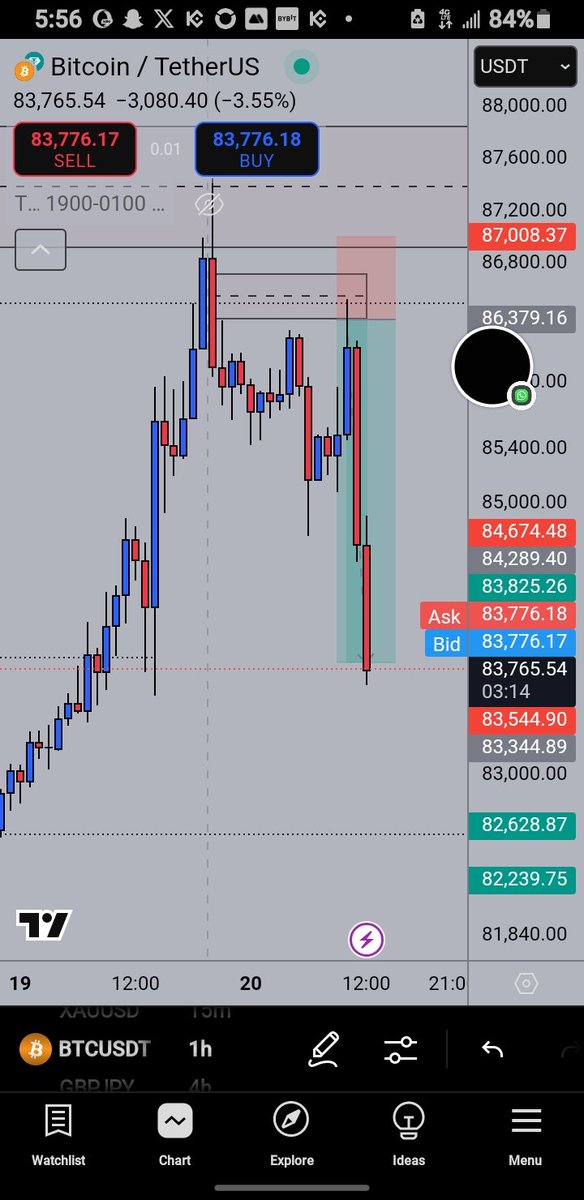Geezyforex's tweet photo. Waited the whole week for an A+.
4% secured
#PrettySimple https://t.co/JjnTchD0zR