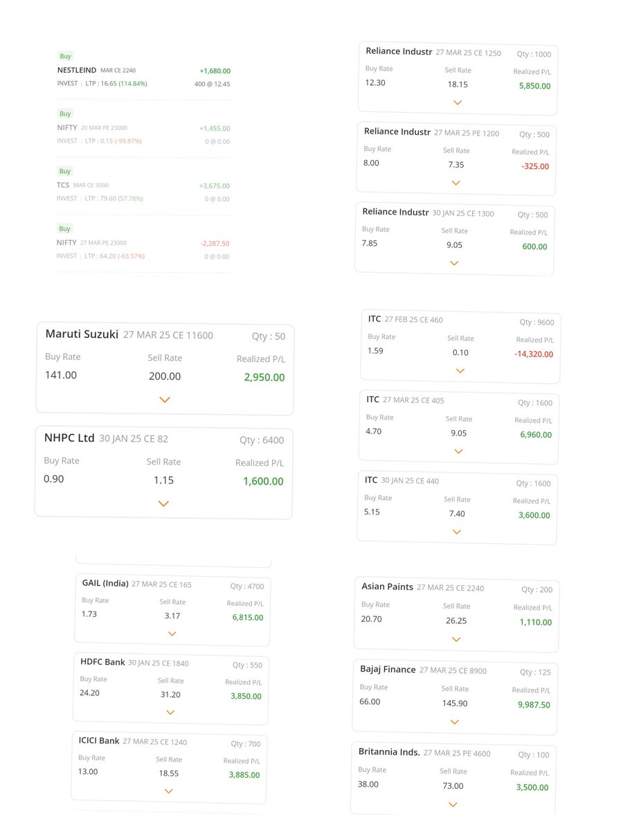 SunnyDepp7489's tweet photo. @Ravi_Riskmgmt  thank you very much for making  a profitable journey 
Hope this continues , one thing I learned is not to worry by looking the trade
What i followed is simply put SL and target and relax with your updates https://t.co/BEOrCpzahh